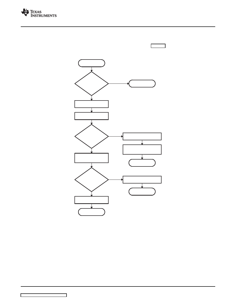 Chart | Texas Instruments TMS320DM357 User Manual | Page 33 / 144
