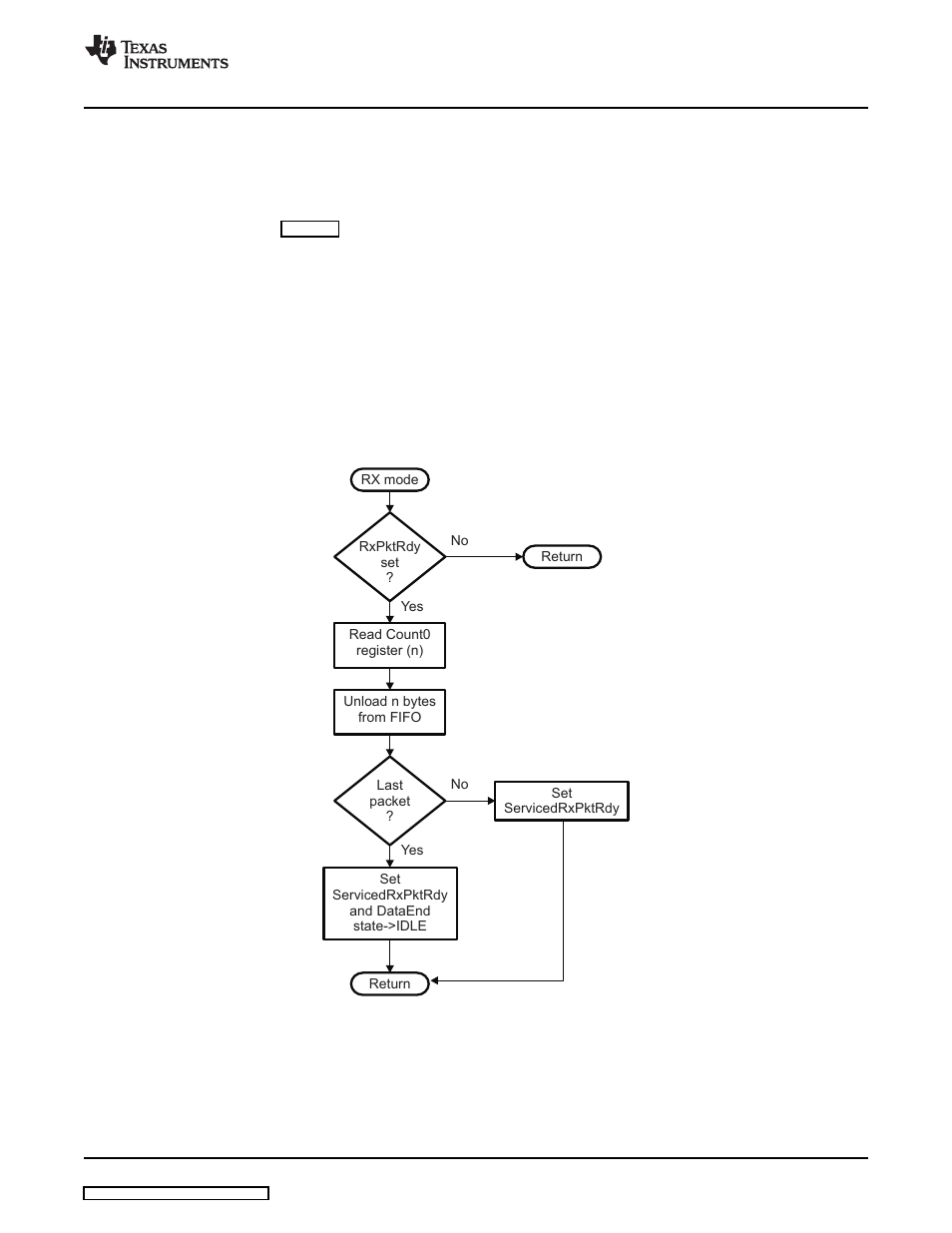 Texas Instruments TMS320DM357 User Manual | Page 35 / 144