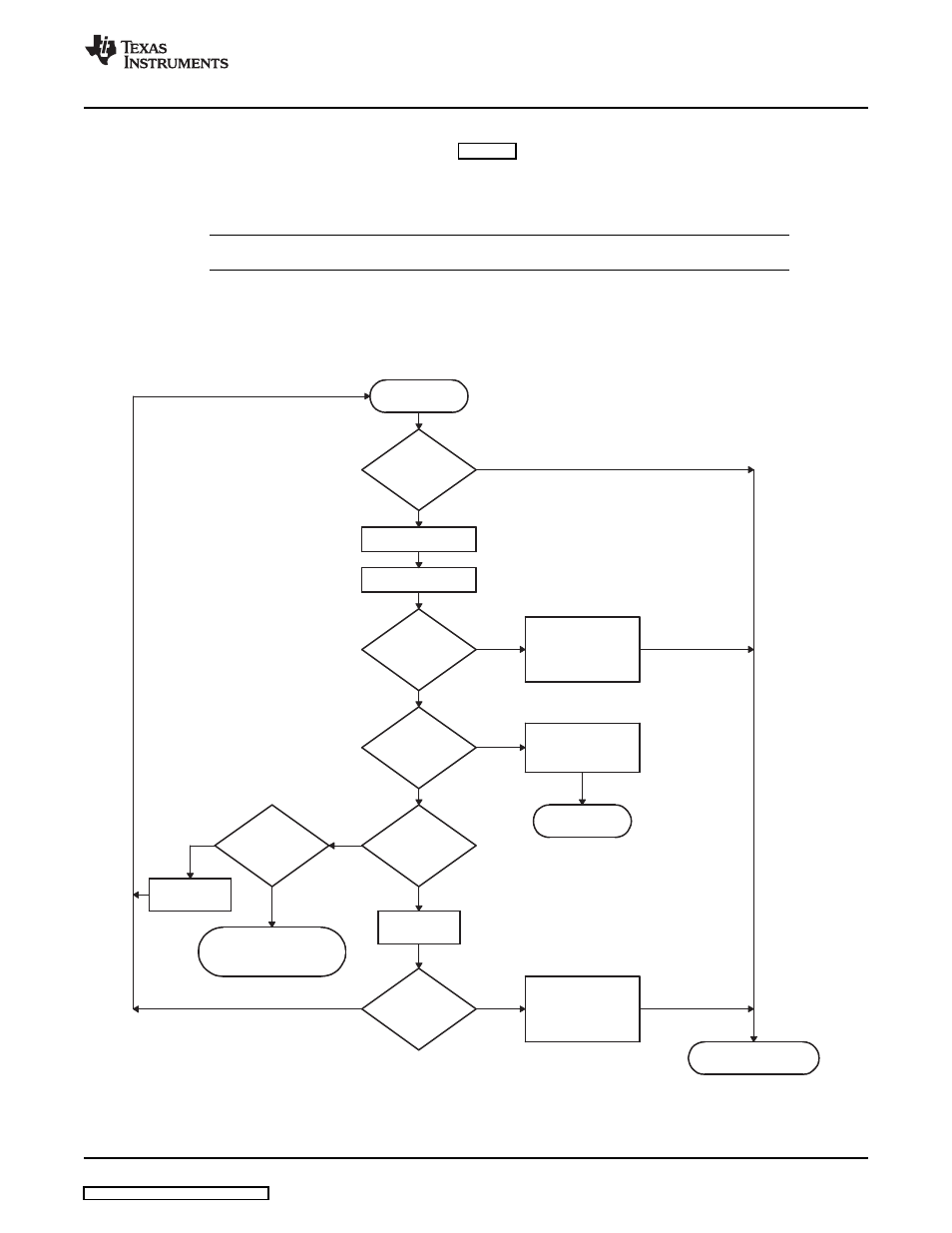 1 setup phase, Chart | Texas Instruments TMS320DM357 User Manual | Page 45 / 144