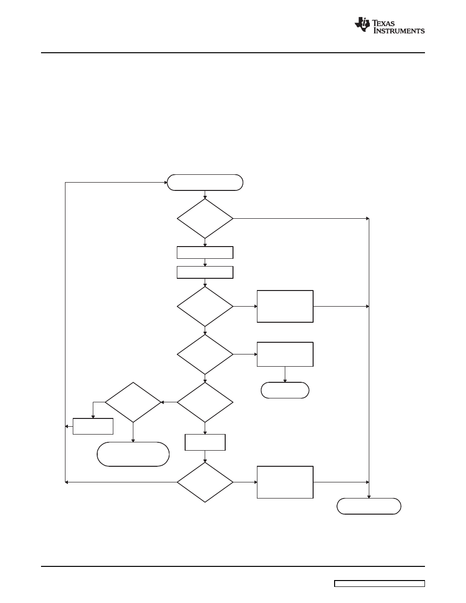 Chart, Usb controller host and peripheral modes operation | Texas Instruments TMS320DM357 User Manual | Page 48 / 144
