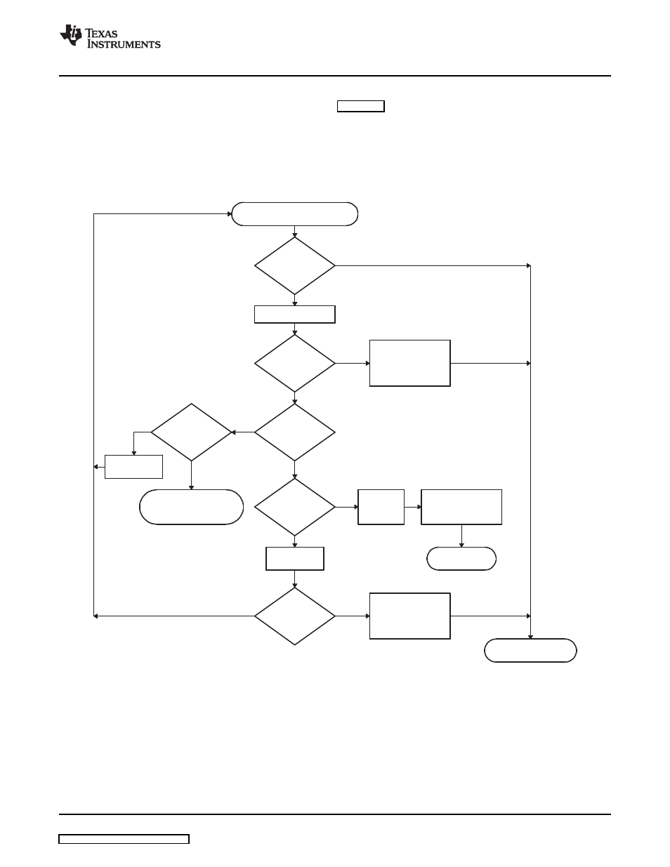 Chart | Texas Instruments TMS320DM357 User Manual | Page 49 / 144