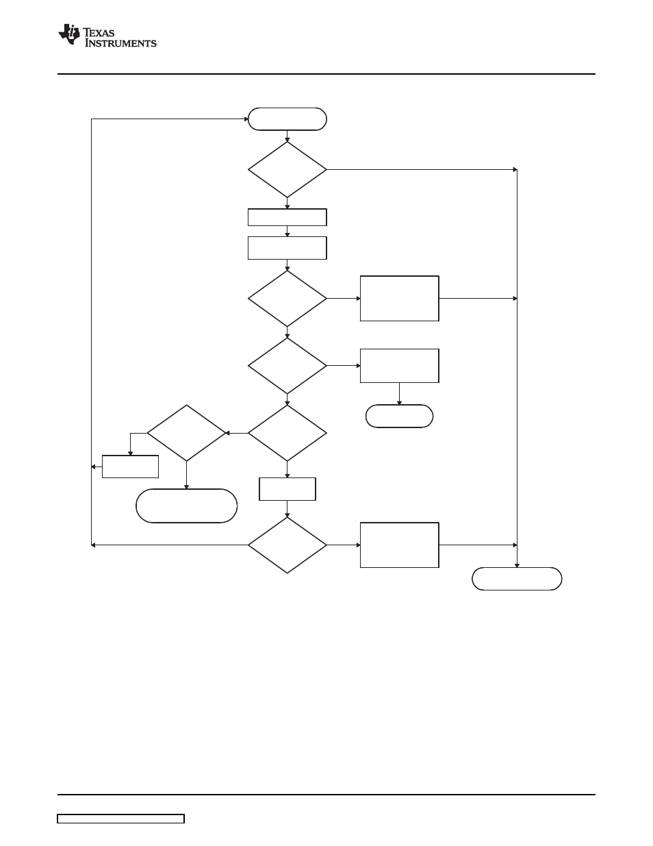 Figure 13. completion of in data phase flow chart, Usb controller host and peripheral modes operation | Texas Instruments TMS320DM357 User Manual | Page 51 / 144