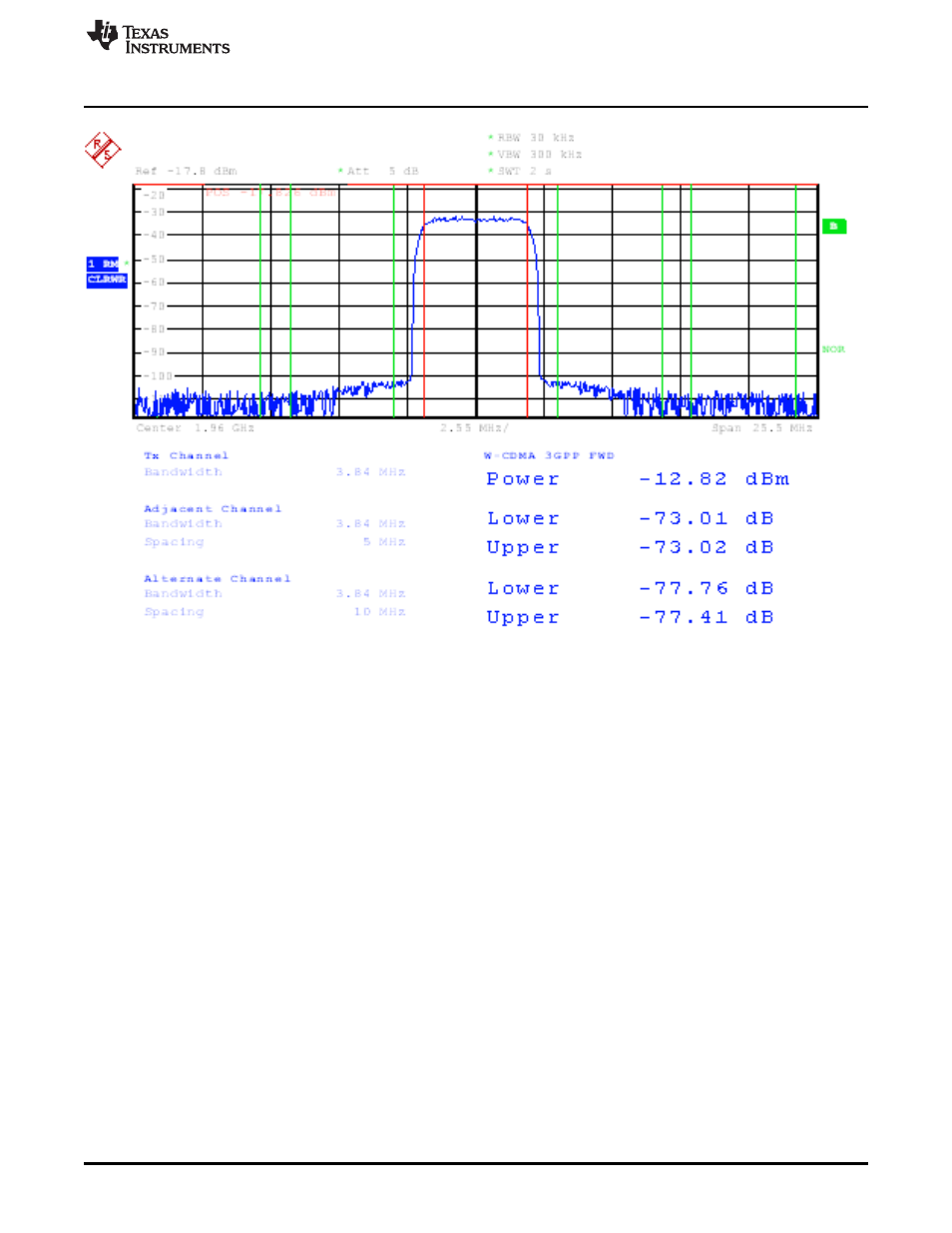 Texas Instruments DAC3482 User Manual | Page 11 / 19