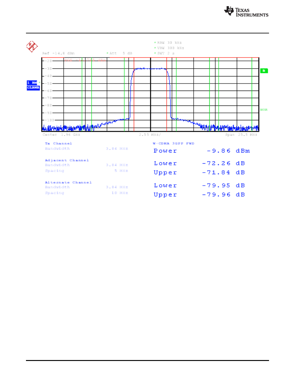 4 optional configuration | Texas Instruments DAC3482 User Manual | Page 12 / 19