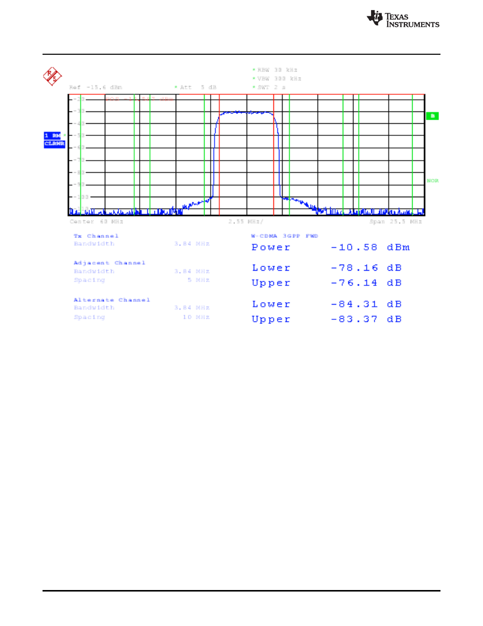 Texas Instruments DAC3482 User Manual | Page 14 / 19