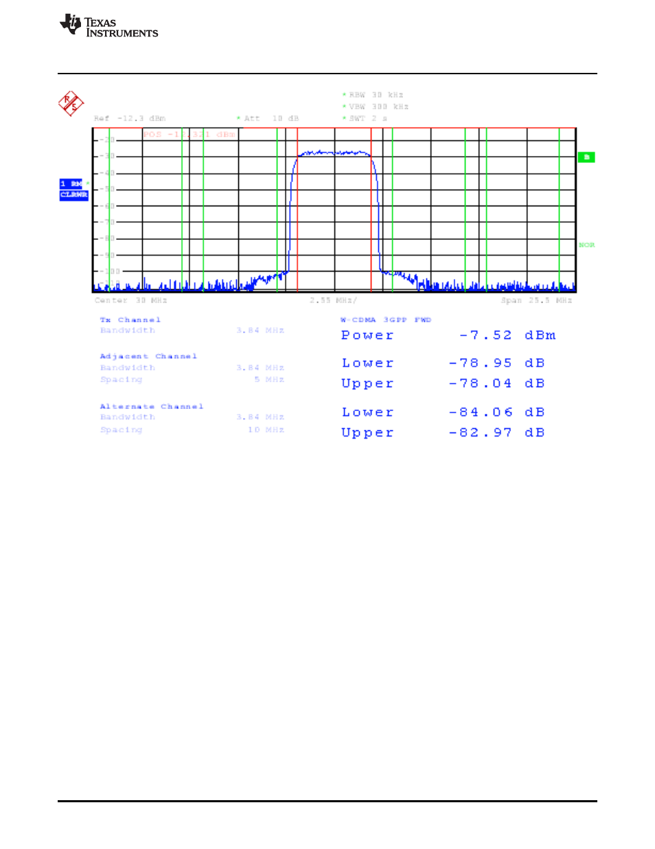 Texas Instruments DAC3482 User Manual | Page 15 / 19