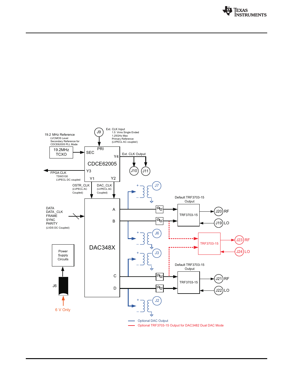 1 introduction, 1 overview, 2 evm block diagram | Dac348x, 1introduction 1.1 overview | Texas Instruments DAC3482 User Manual | Page 2 / 19