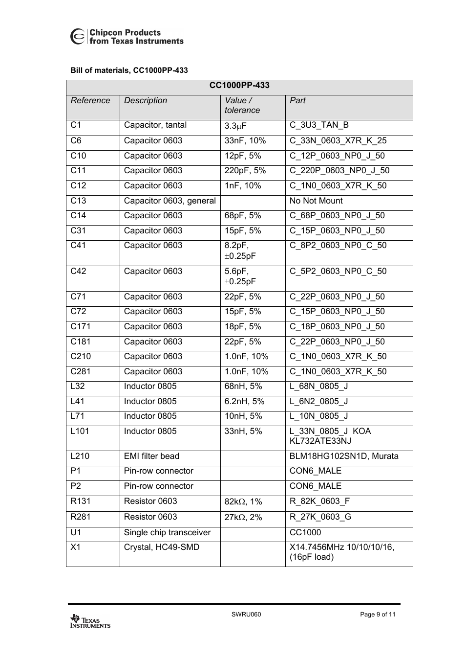 Bill of materials, cc1000pp-433, Ill of materials, Cc1000pp-433 | Texas Instruments CC1000PP User Manual | Page 9 / 11