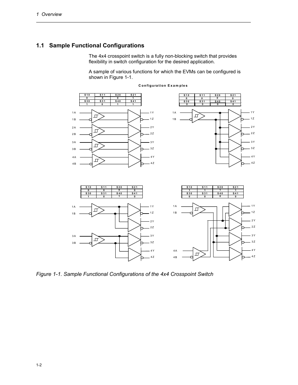 1 sample functional configurations, 1 overview | Texas Instruments HPL-D SLLU064A User Manual | Page 10 / 27