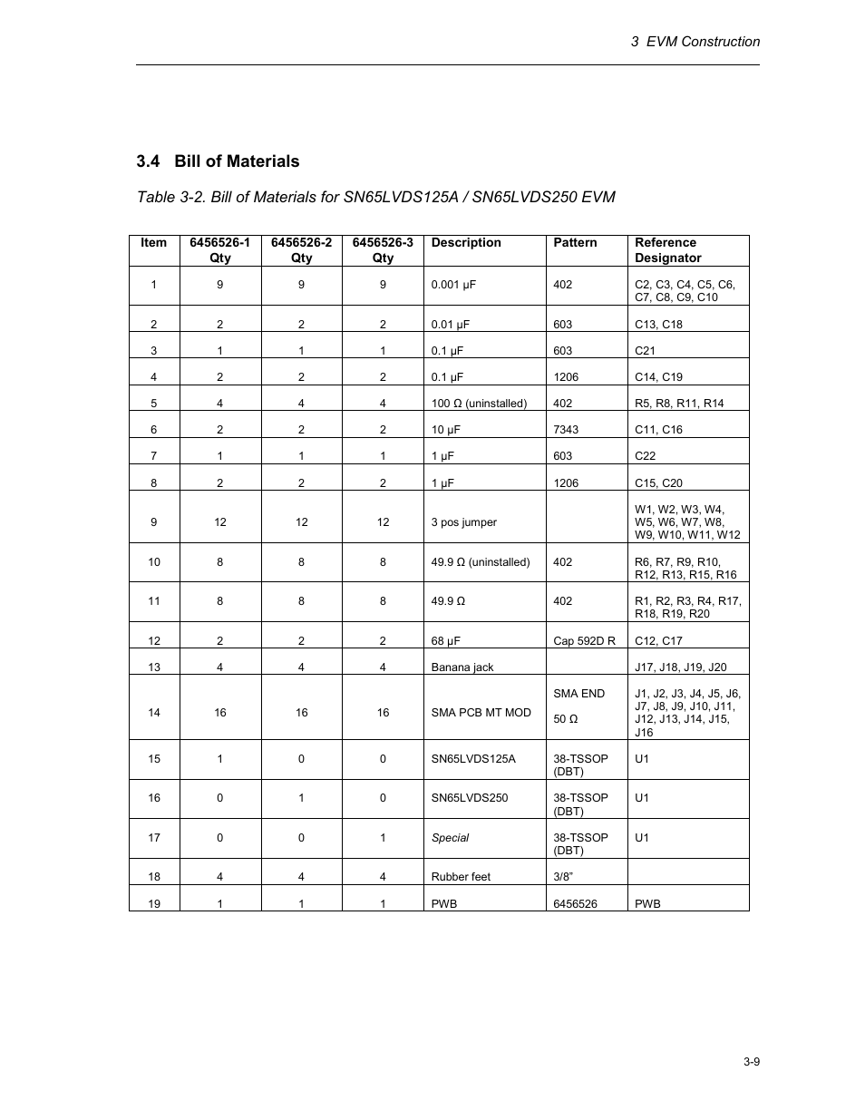 4 bill of materials | Texas Instruments HPL-D SLLU064A User Manual | Page 27 / 27