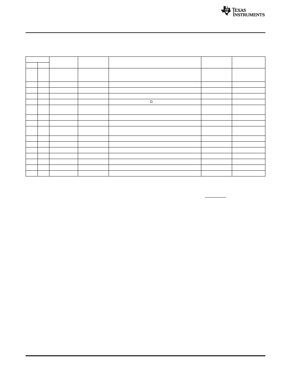 2 bill of materials, 3 related documentation, Schematic and bill of materials | Texas Instruments TPS65023B User Manual | Page 12 / 14