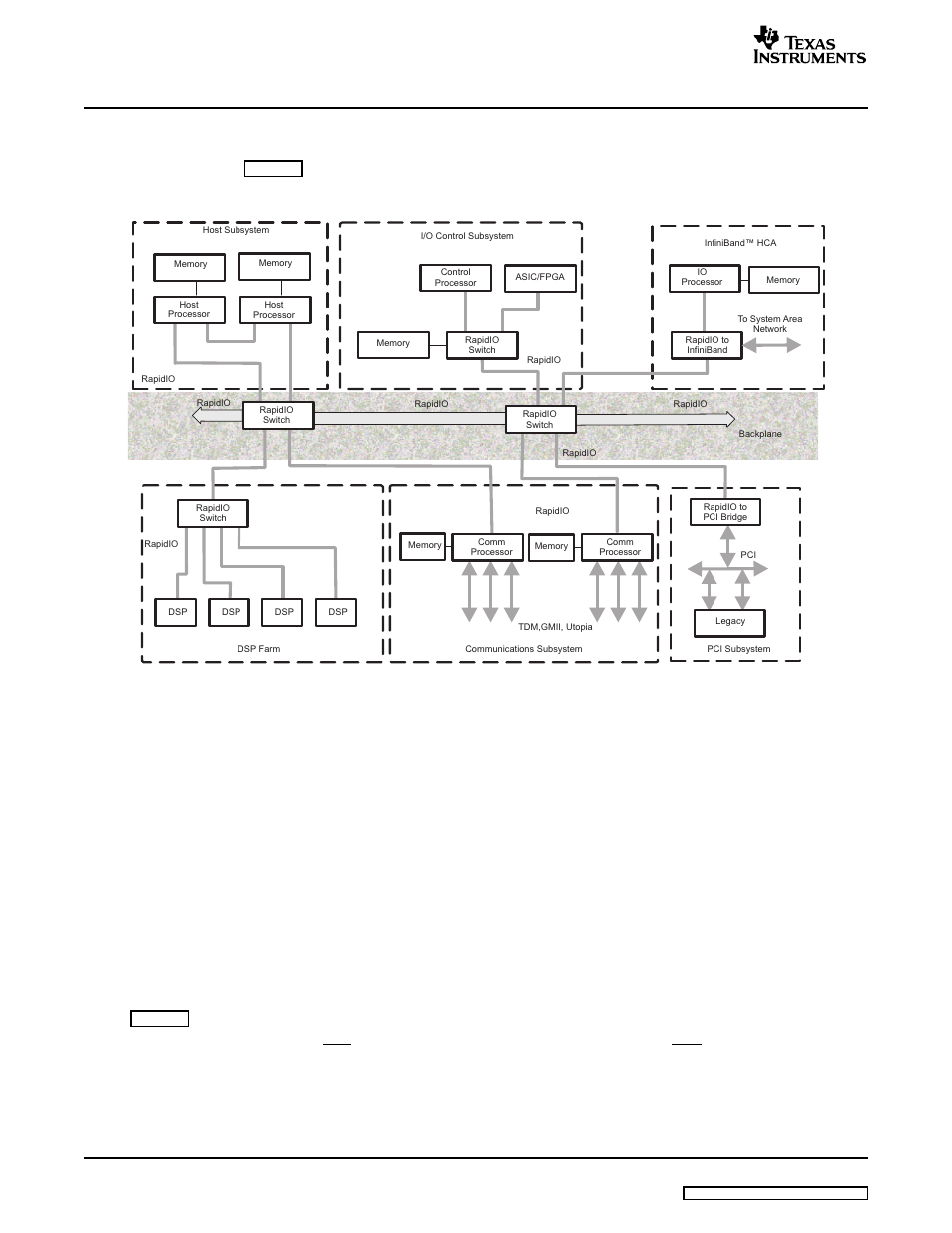 2 rapidio interconnect architecture, 3 physical layer 1x/4x lp-serial specification, Architecture | Overview | Texas Instruments TMS320TCI648x User Manual | Page 18 / 256