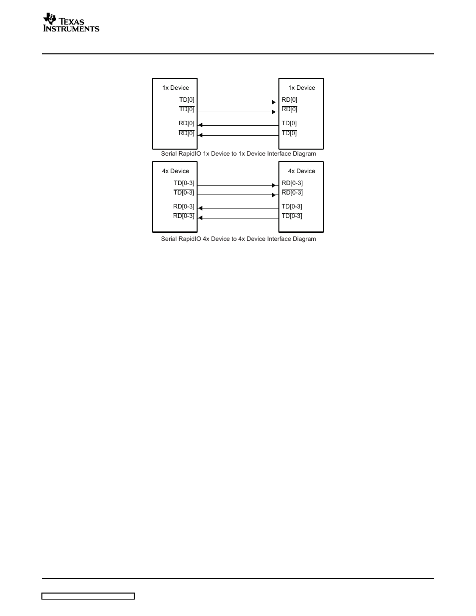 2 rapidio feature support in srio, Srio, Diagrams | Texas Instruments TMS320TCI648x User Manual | Page 19 / 256