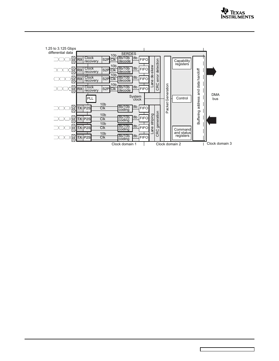 2 srio packets, 1 operation sequence | Texas Instruments TMS320TCI648x User Manual | Page 22 / 256