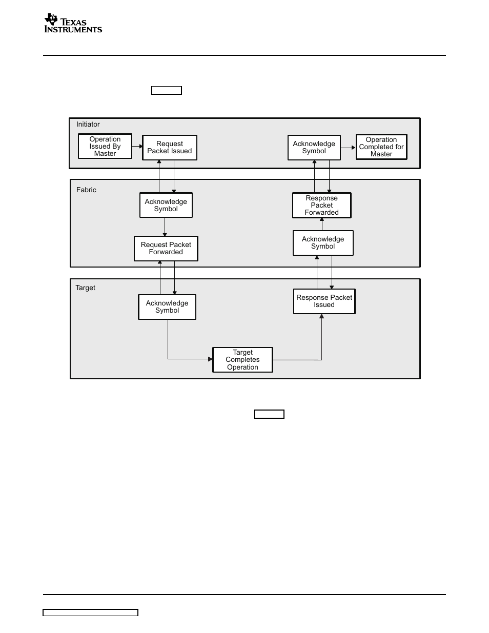 2 example packet – streaming write | Texas Instruments TMS320TCI648x User Manual | Page 23 / 256