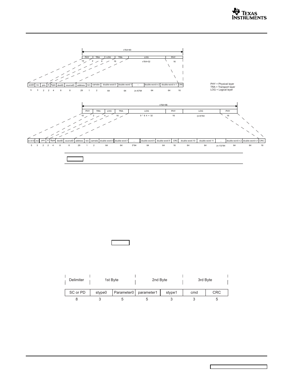 3 control symbols, Class), Format | Srio functional description | Texas Instruments TMS320TCI648x User Manual | Page 24 / 256