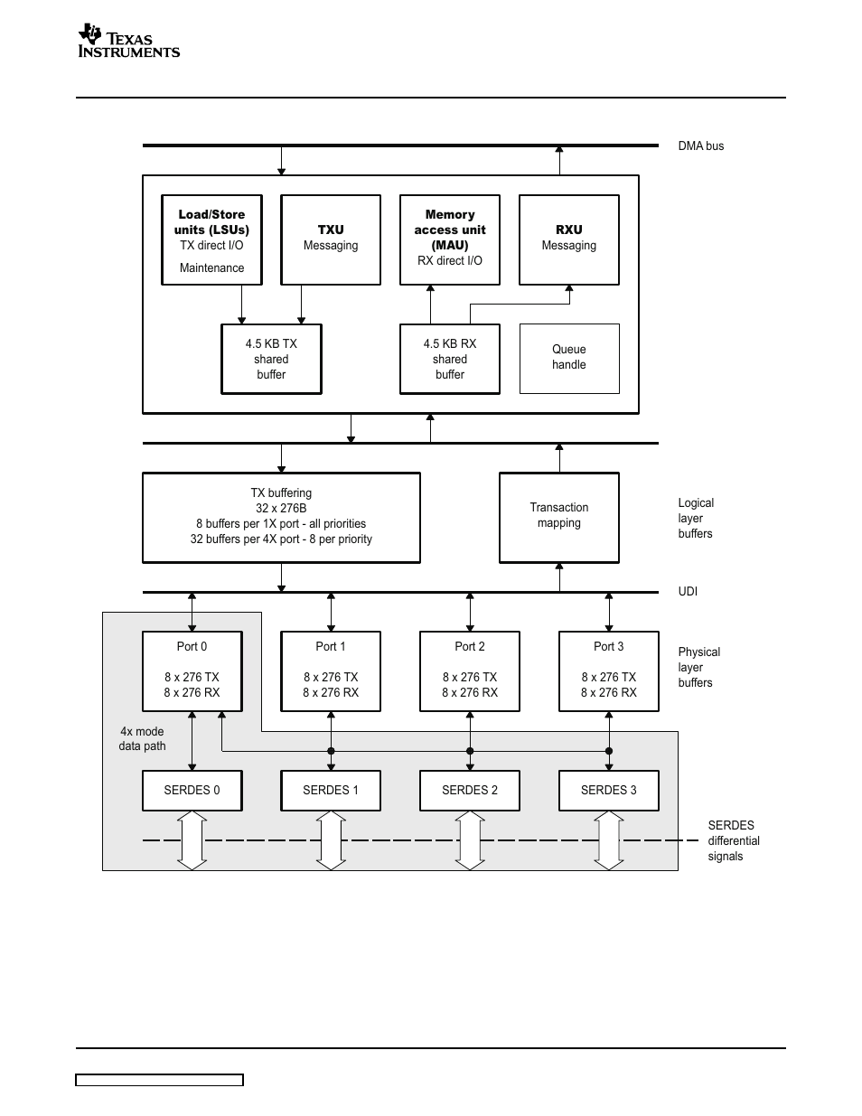 Diagram | Texas Instruments TMS320TCI648x User Manual | Page 27 / 256