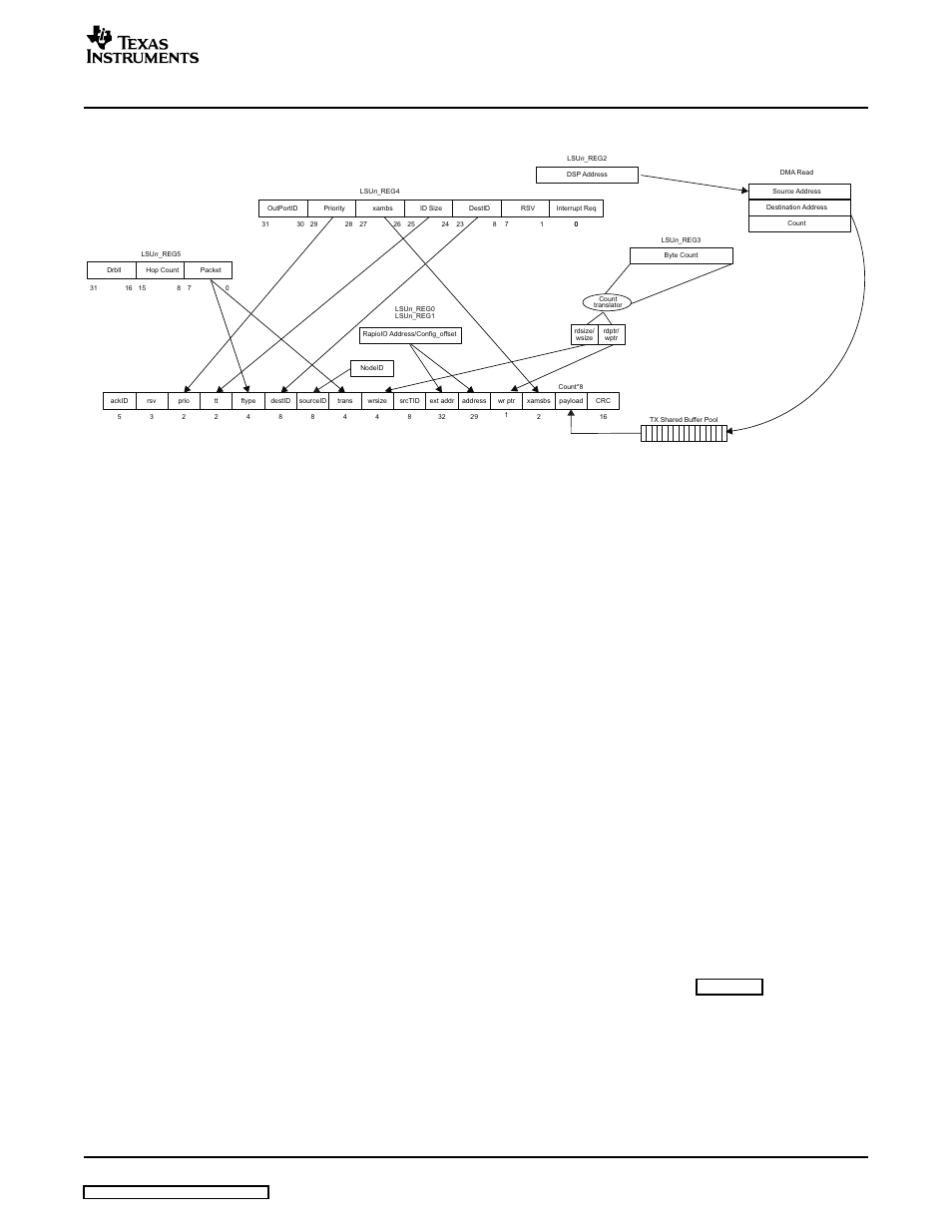 1 detailed data path description, Srio functional description | Texas Instruments TMS320TCI648x User Manual | Page 39 / 256