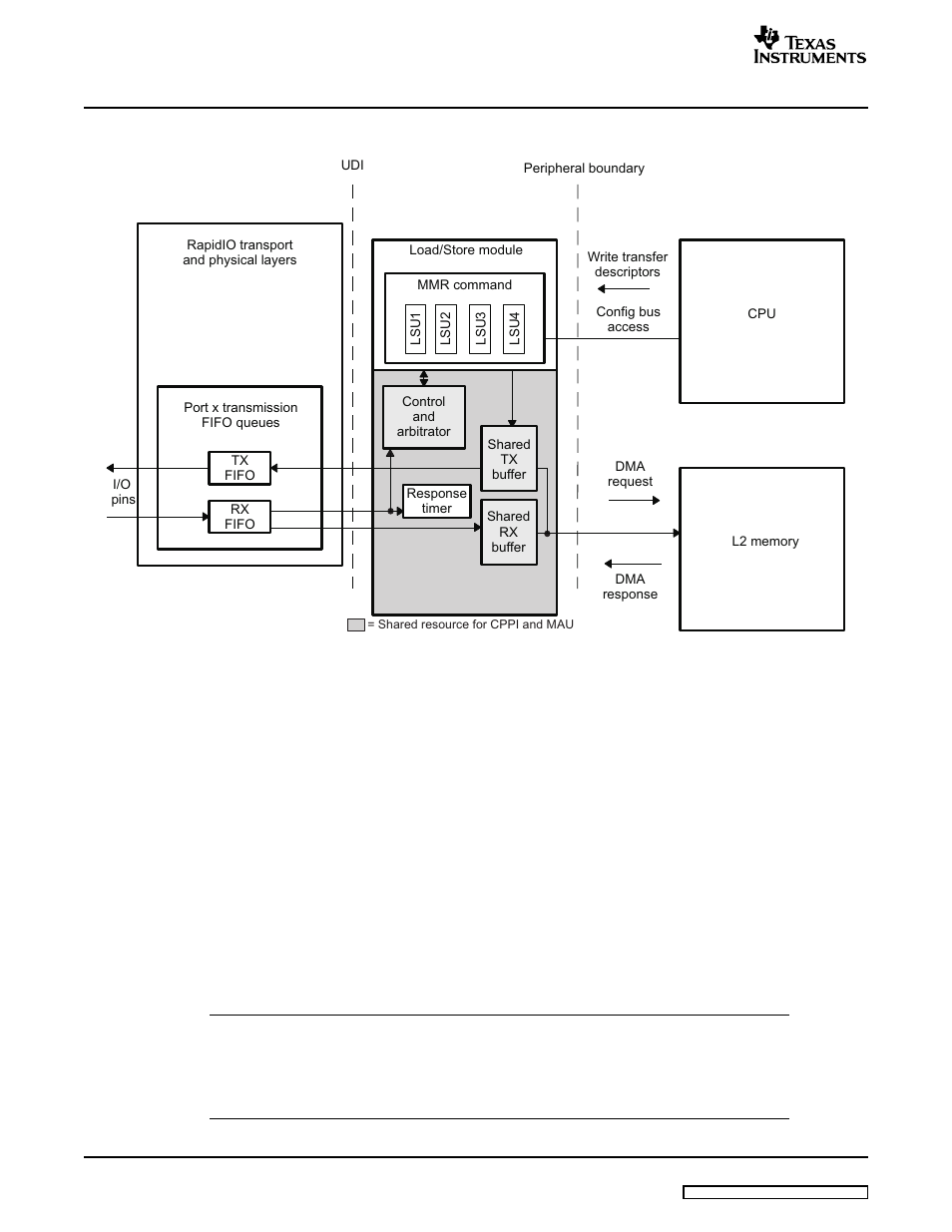 2 direct i/o tx operation, Diagram | Texas Instruments TMS320TCI648x User Manual | Page 40 / 256