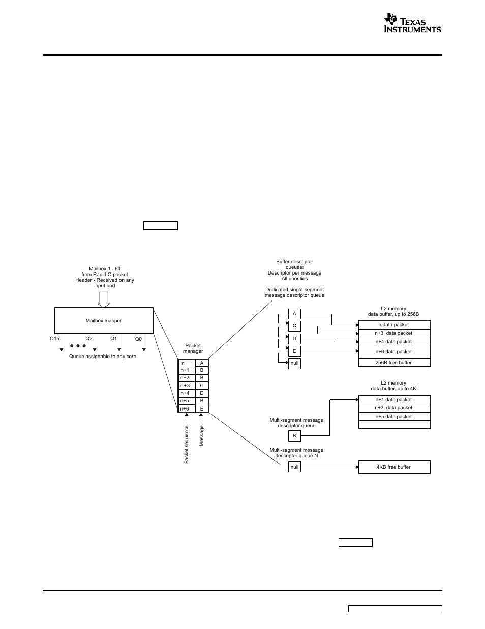 1 rx operation | Texas Instruments TMS320TCI648x User Manual | Page 44 / 256