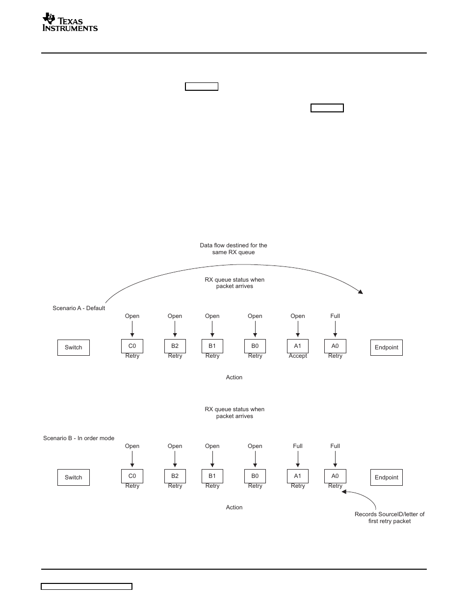 Texas Instruments TMS320TCI648x User Manual | Page 49 / 256