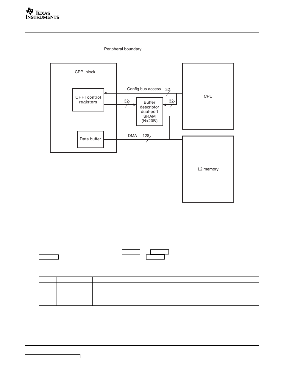 2 tx operation | Texas Instruments TMS320TCI648x User Manual | Page 51 / 256