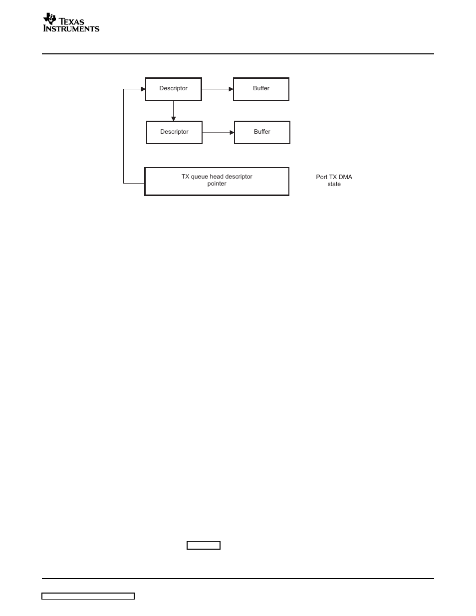 5 maintenance, 6 doorbell operation, Descriptors | Texas Instruments TMS320TCI648x User Manual | Page 63 / 256