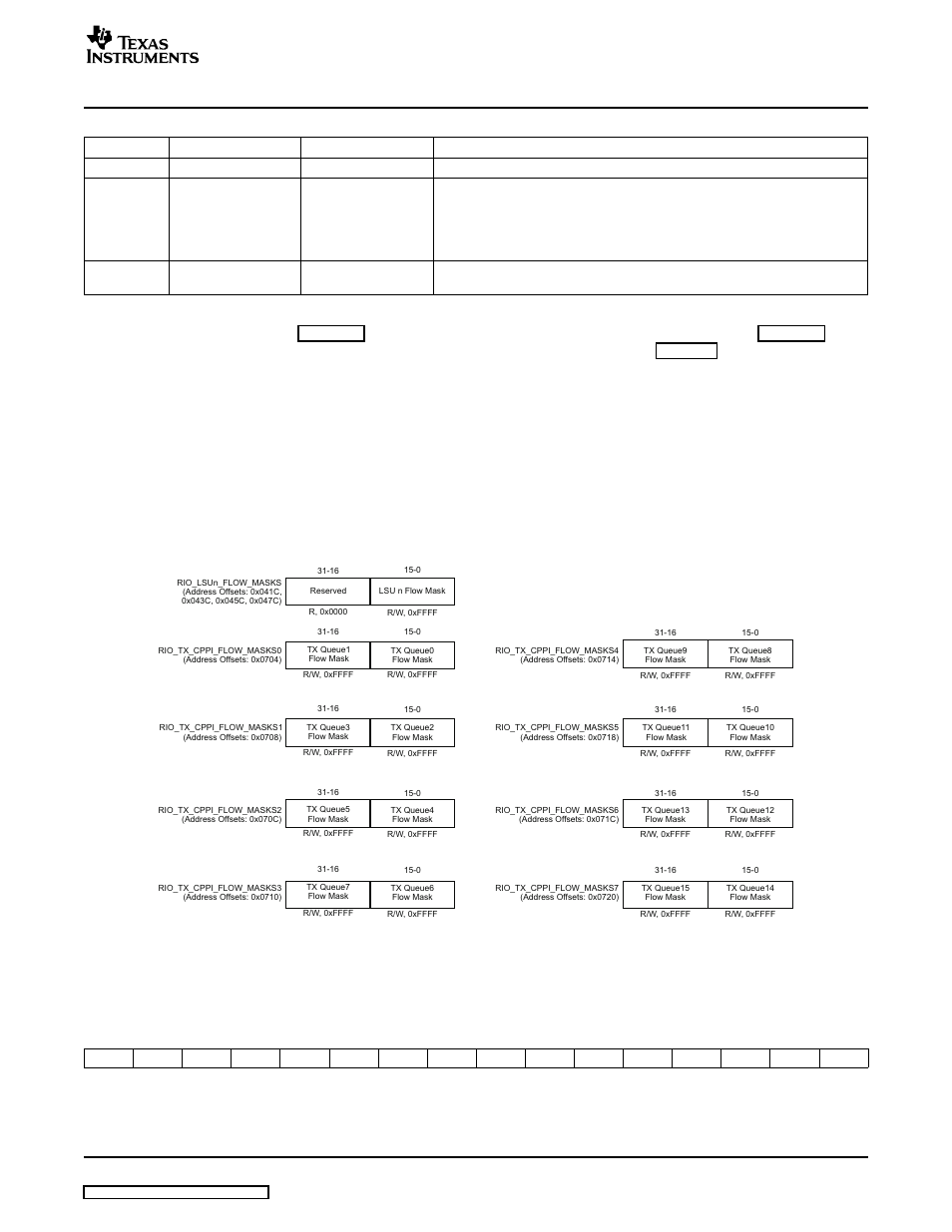 Table 24, Srio functional description | Texas Instruments TMS320TCI648x User Manual | Page 67 / 256