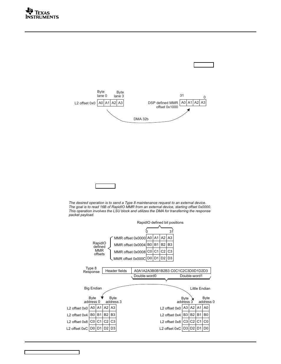 1 translation for mmr space, 2 endian conversion (tms320tci6482), Example | Texas Instruments TMS320TCI648x User Manual | Page 69 / 256