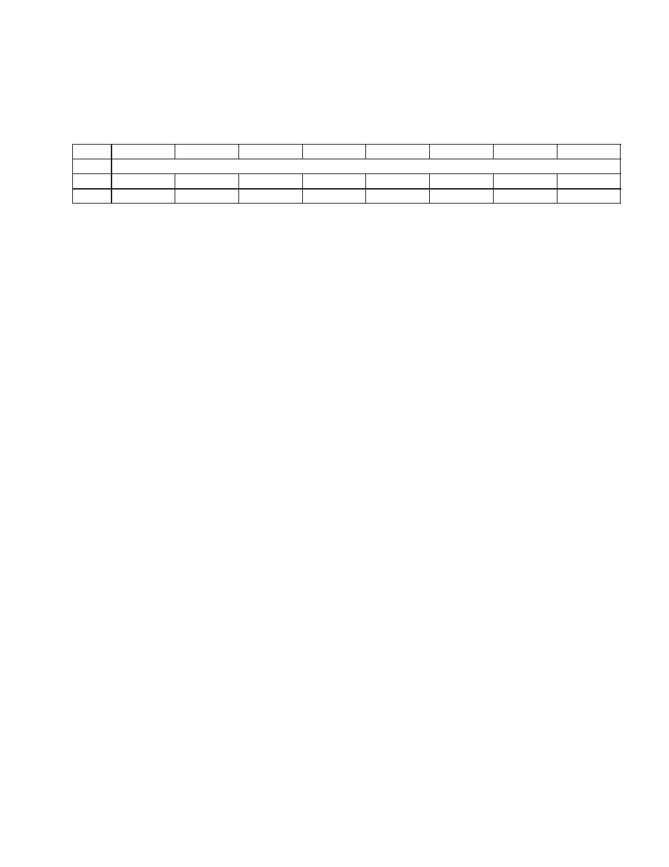Texas Instruments Dual/Single Socket CardBus and UntraMedia Controller PCI7621 User Manual | Page 145 / 299