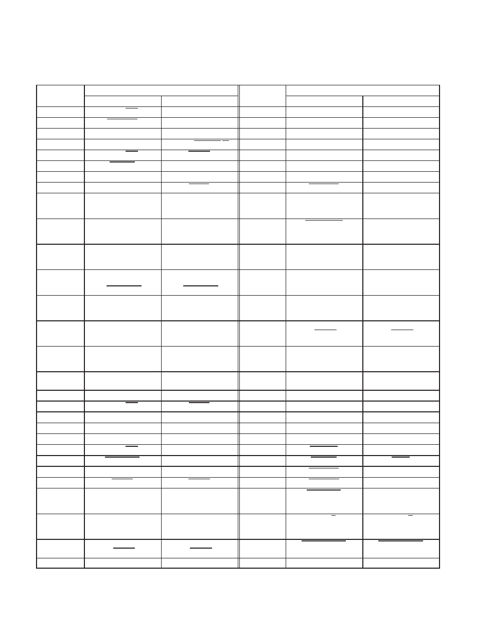 Texas Instruments Dual/Single Socket CardBus and UntraMedia Controller PCI7621 User Manual | Page 32 / 299