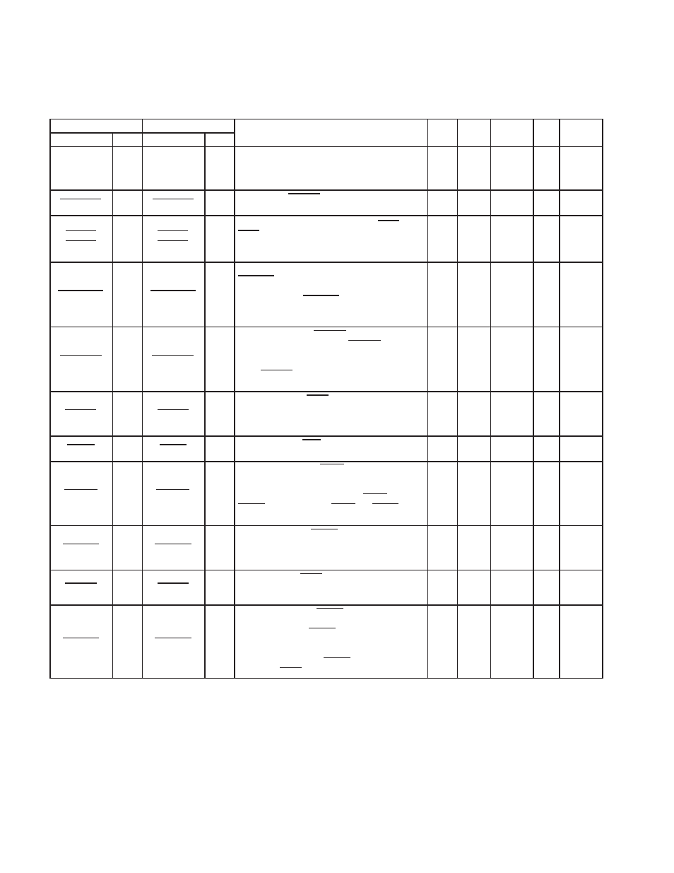 Texas Instruments Dual/Single Socket CardBus and UntraMedia Controller PCI7621 User Manual | Page 50 / 299
