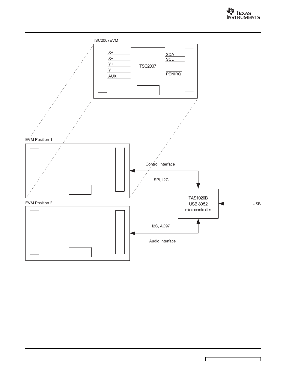 2 quick start | Texas Instruments TSC2007EVM User Manual | Page 6 / 16