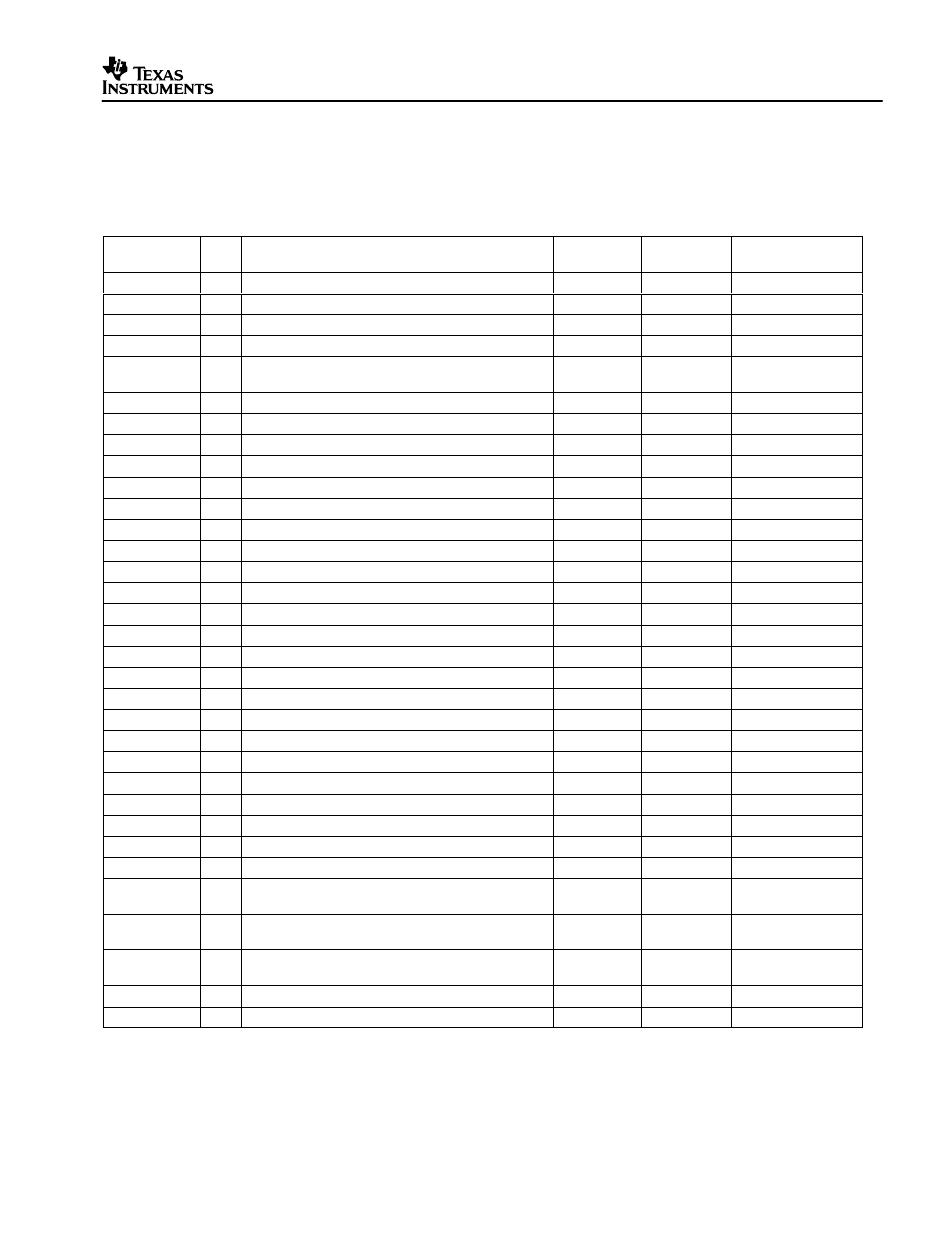 8list of materials | Texas Instruments TPS40051 User Manual | Page 15 / 17