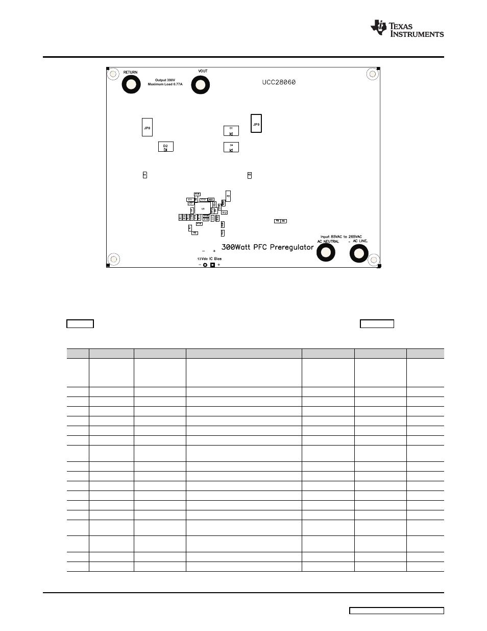 8 list of materials, 8list of materials, List of materials | Texas Instruments UCC28060EVM User Manual | Page 12 / 15