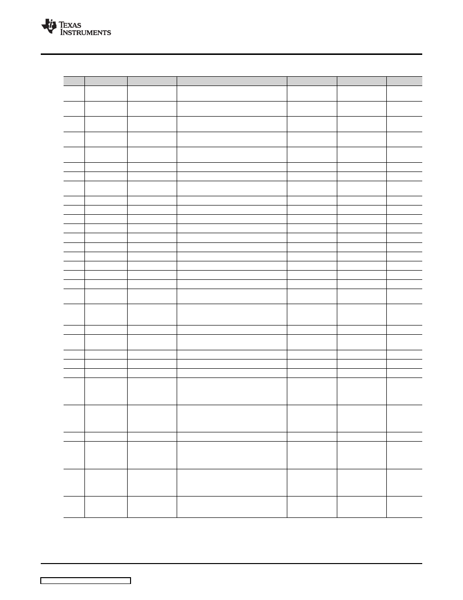 Table 2. list of materials (continued), List of materials | Texas Instruments UCC28060EVM User Manual | Page 13 / 15