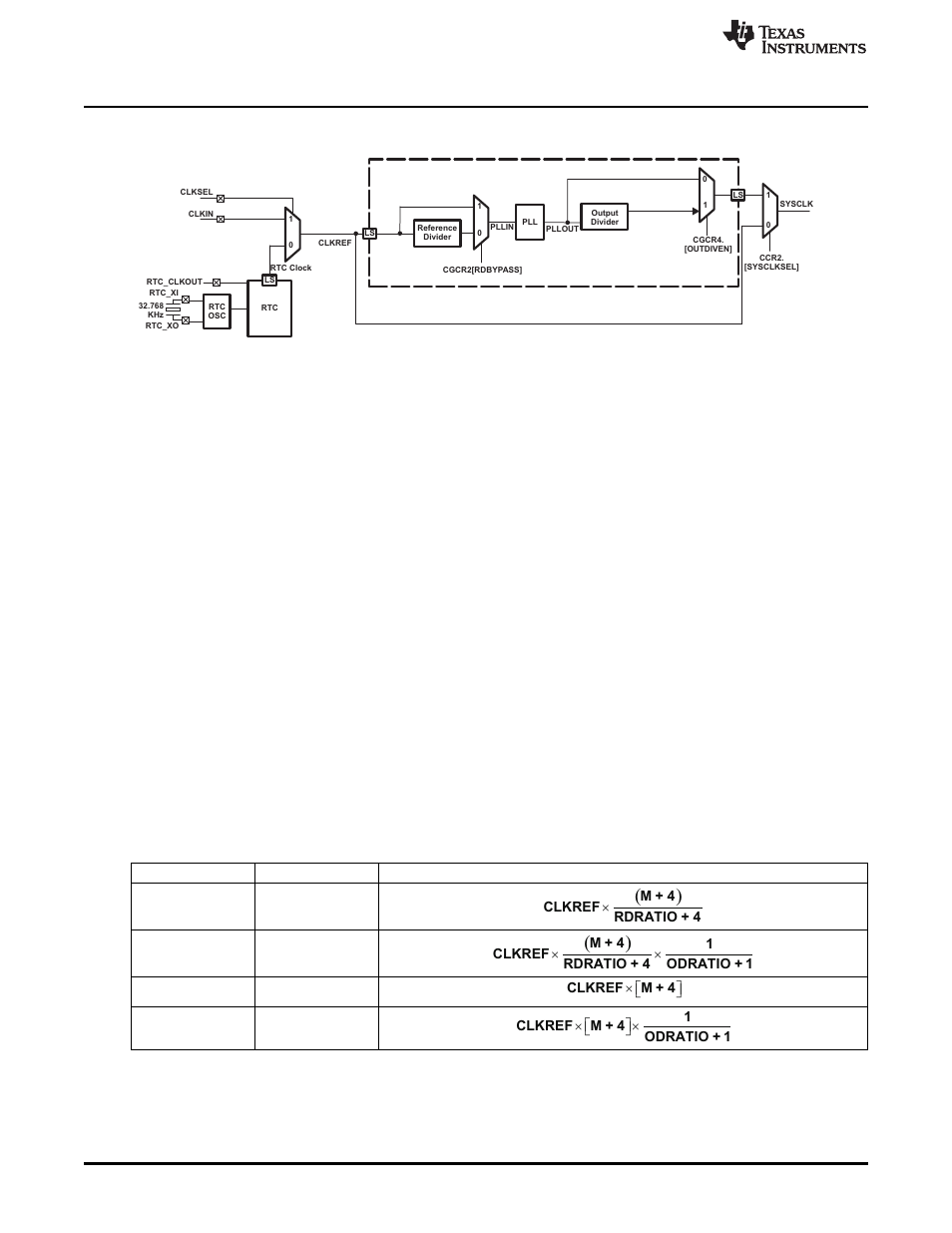 2 functional description, 1 multiplier and dividers, 2 powering down and powering up the system pll | Figure 1-4 | Texas Instruments TMS3320C5515 User Manual | Page 24 / 78