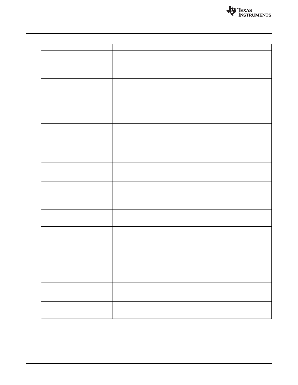 3 clock management | Texas Instruments TMS3320C5515 User Manual | Page 34 / 78