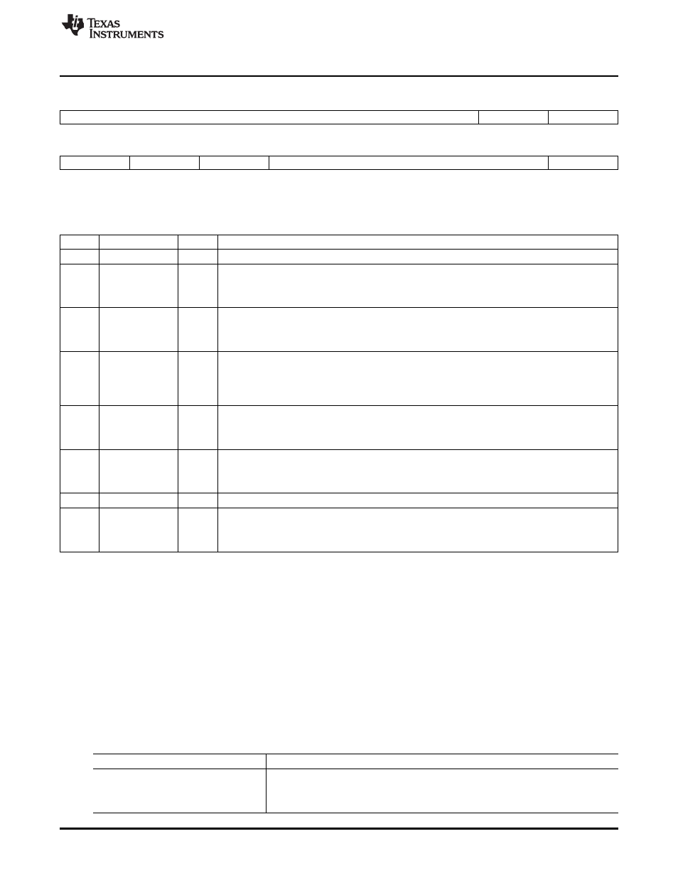 2 valid idle configurations | Texas Instruments TMS3320C5515 User Manual | Page 37 / 78