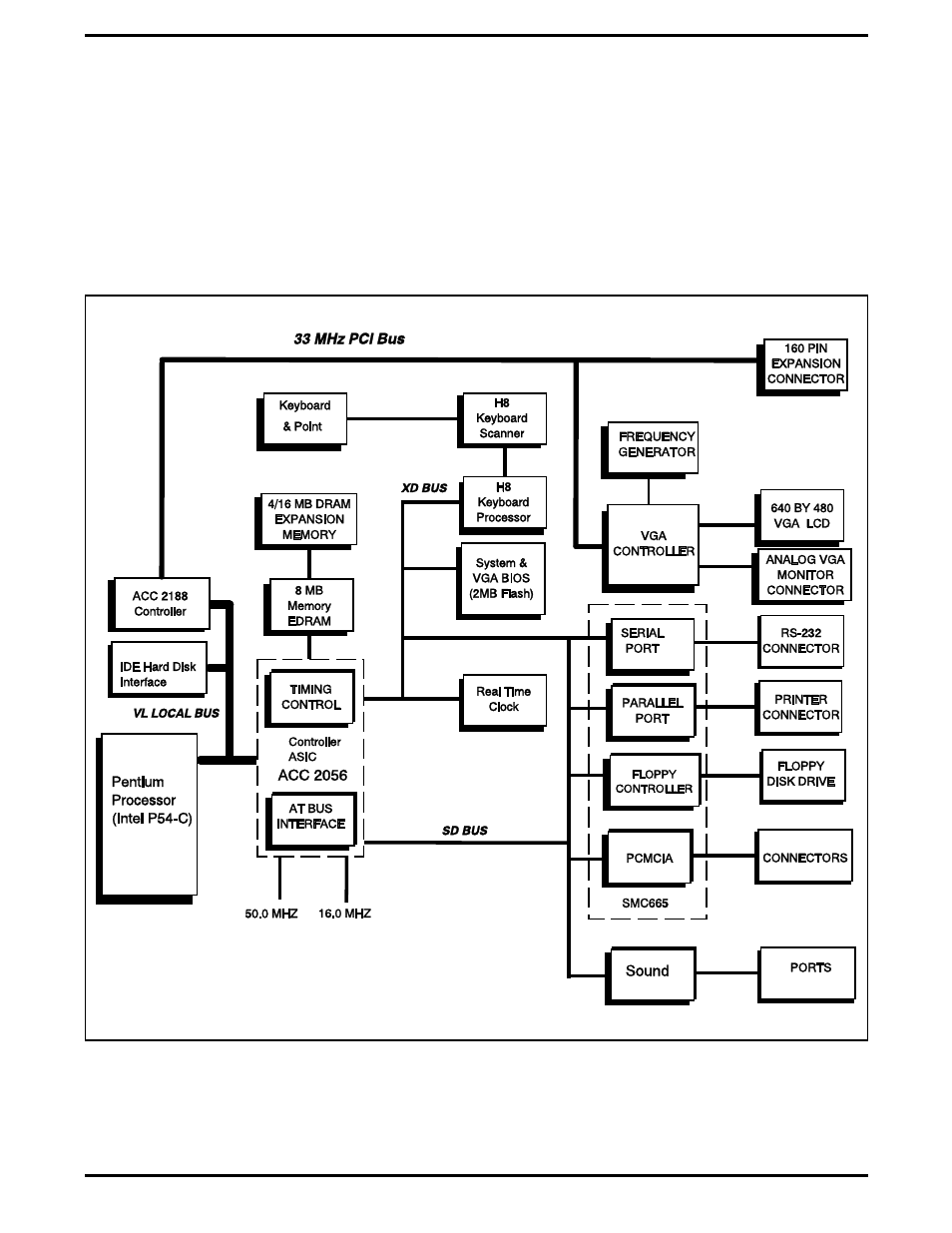 Product overview, Tm5000 pentium notebook, simplified diagram, 2 product overview | Texas Instruments 5000 User Manual | Page 20 / 286