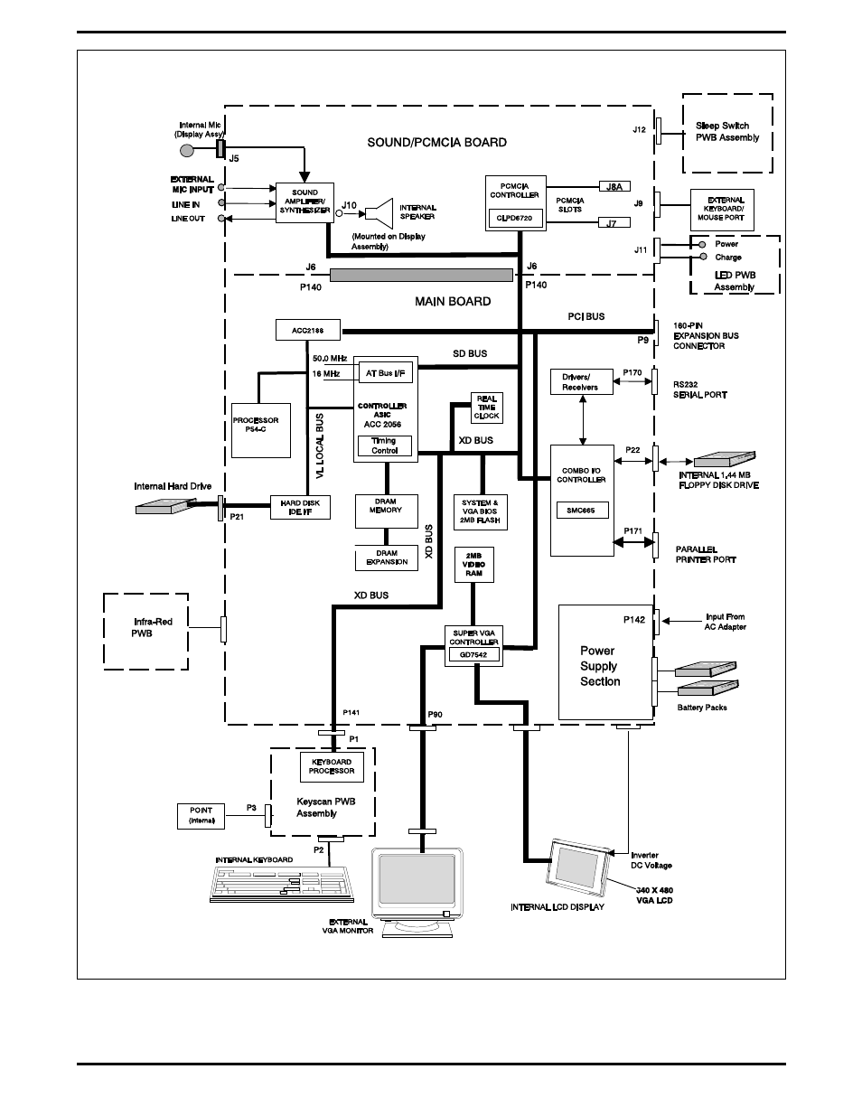 Tm5000 series, functional block diagram | Texas Instruments 5000 User Manual | Page 47 / 286