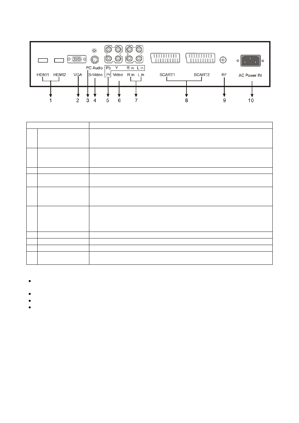 Rear panel | Hyundai H-LCD3202 User Manual | Page 7 / 30