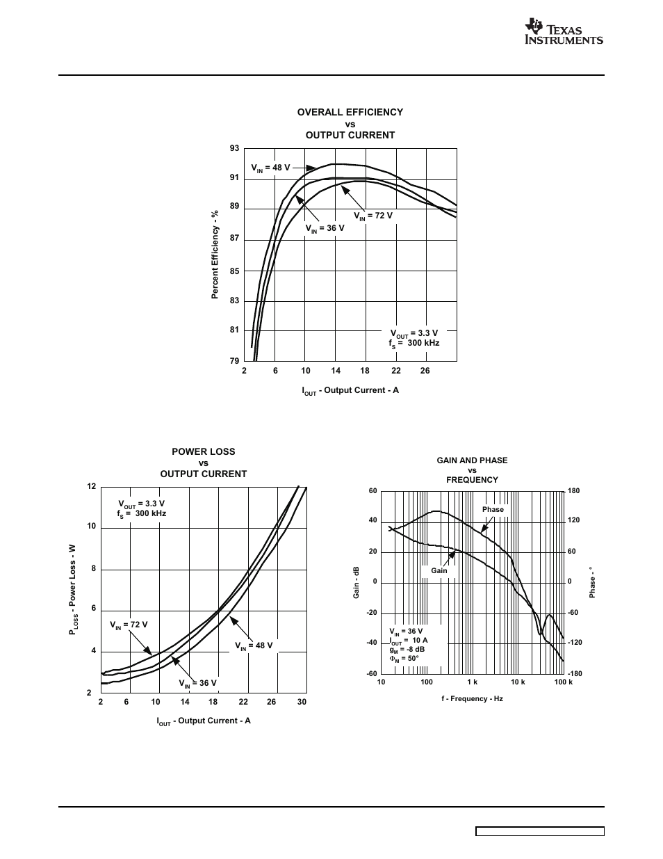 7 power up/down test procedures, 7power up/down test procedures, Figure 3. figure 5. figure 4 | Texas Instruments UCC2891 User Manual | Page 10 / 21