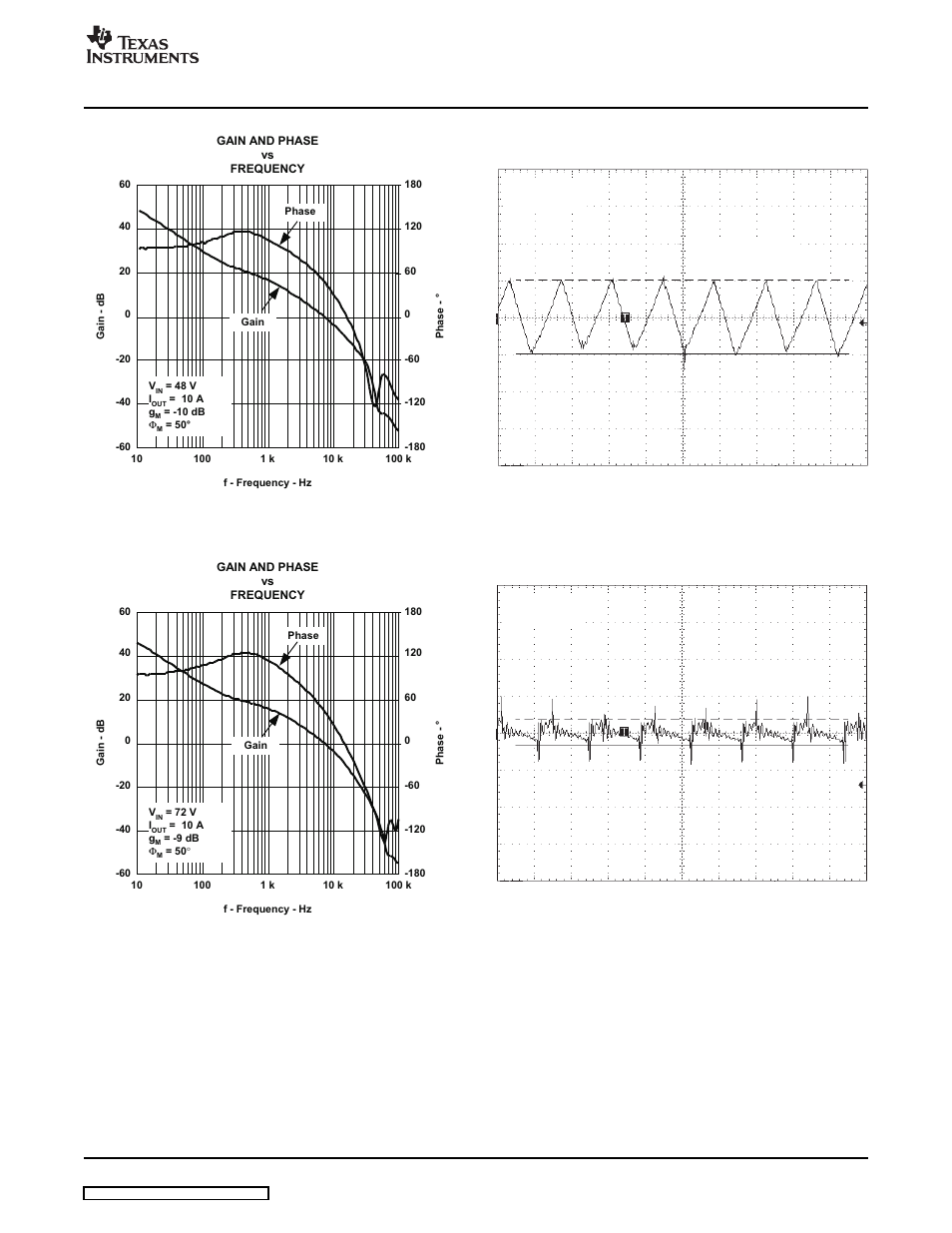 Figure 8. figure 6. figure 9. figure 7, Power up/down test procedures | Texas Instruments UCC2891 User Manual | Page 11 / 21