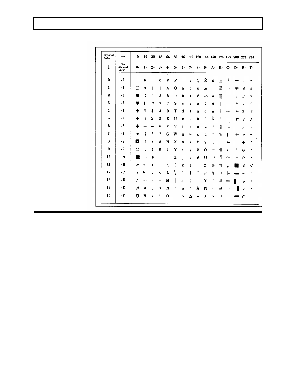 Character sets | Texas Instruments 3000 WinSX User Manual | Page 138 / 219