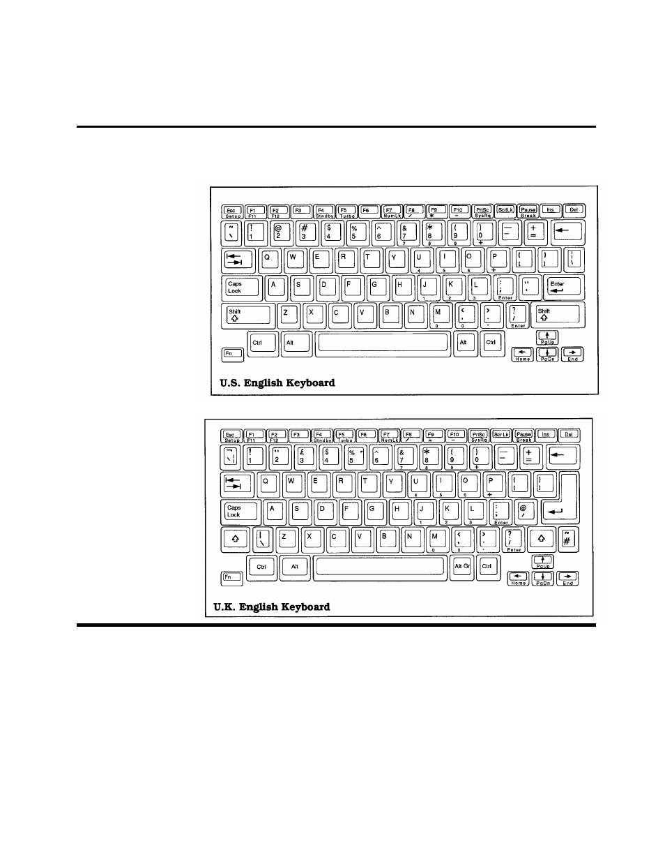 Keyboard layouts, Ckeyboard layouts | Texas Instruments 3000 WinSX User Manual | Page 142 / 219