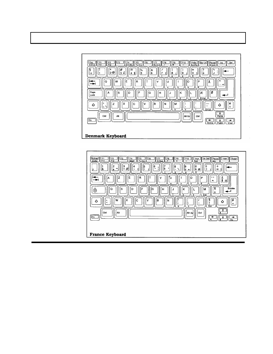 Keyboard layouts | Texas Instruments 3000 WinSX User Manual | Page 143 / 219