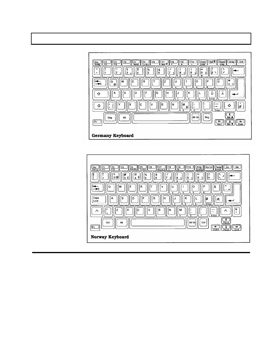 Keyboard layouts | Texas Instruments 3000 WinSX User Manual | Page 144 / 219