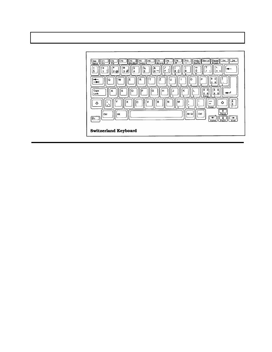 Keyboard layouts | Texas Instruments 3000 WinSX User Manual | Page 146 / 219