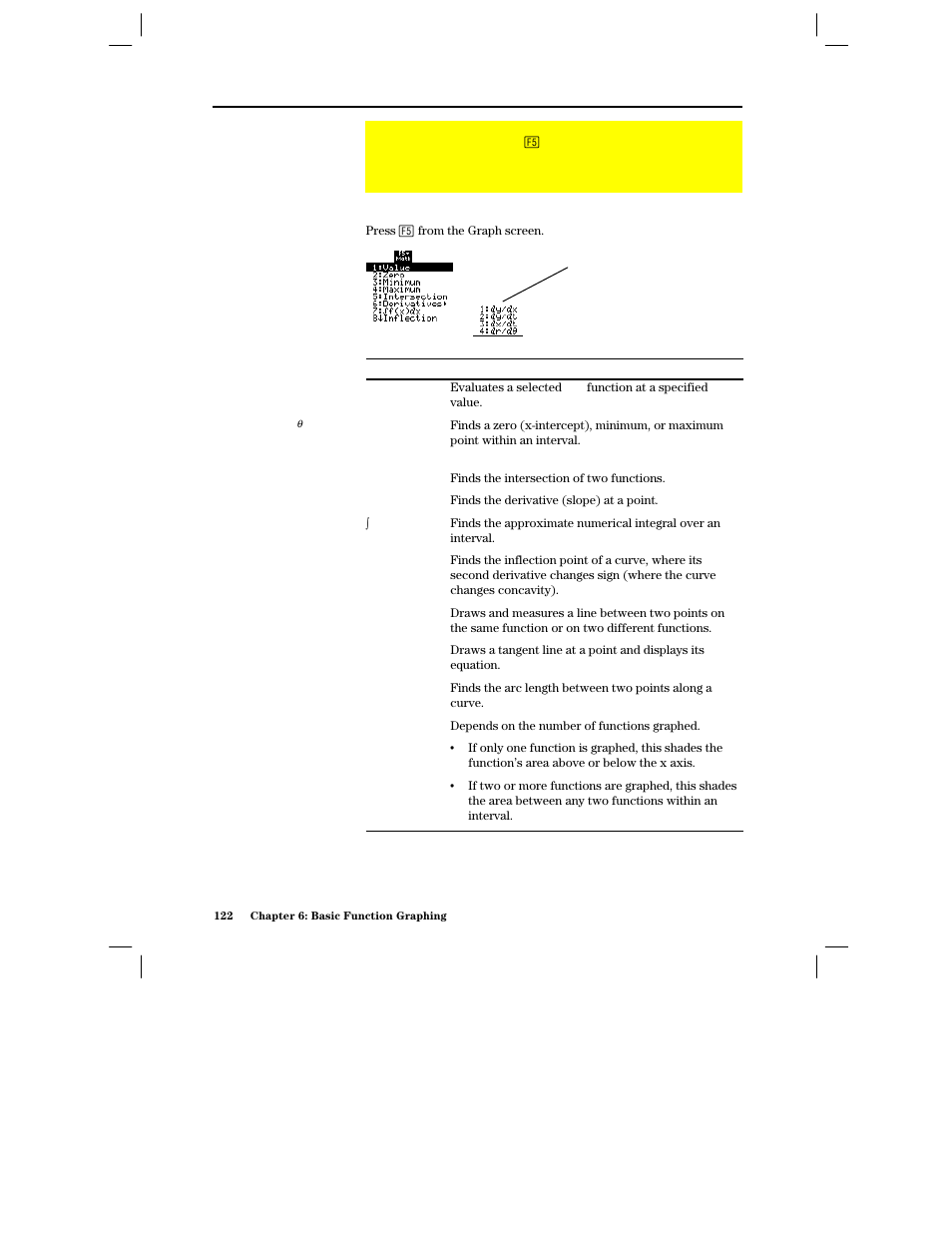 Using math tools to analyze functions, Overview of the math menu | Texas Instruments PLUS TI-89 User Manual | Page 139 / 623